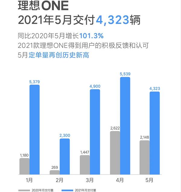 理想汽車,新能源汽車