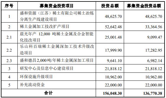 盛和資源