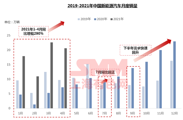 需求逐年攀升 未來五年碳酸鋰和氫氧化鋰價(jià)格將高位波動(dòng)