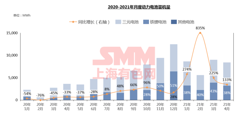 需求逐年攀升 未來五年碳酸鋰和氫氧化鋰價(jià)格將高位波動(dòng)