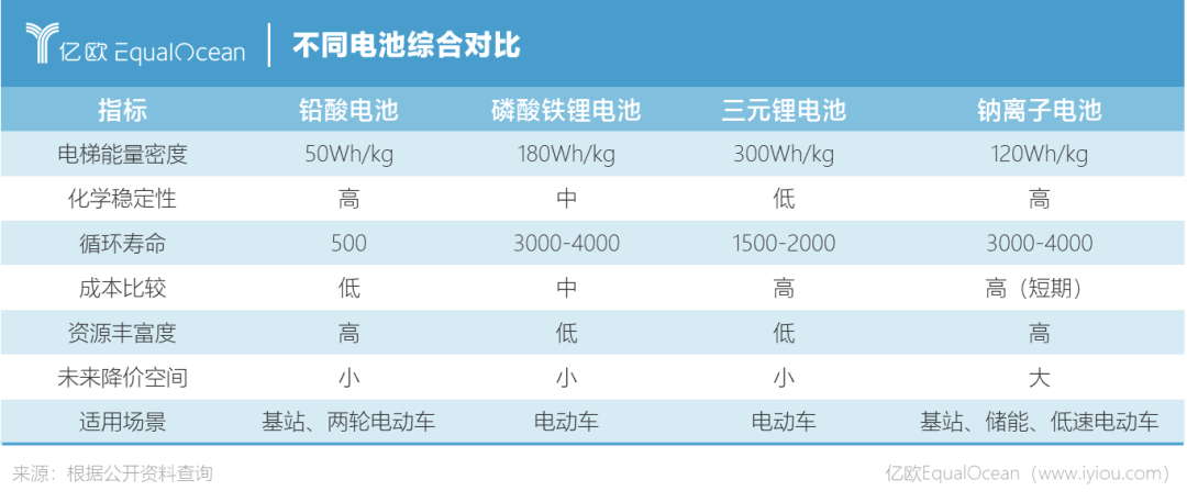 技術(shù)路線變革？寧德時代能否開啟一個鈉電池時代