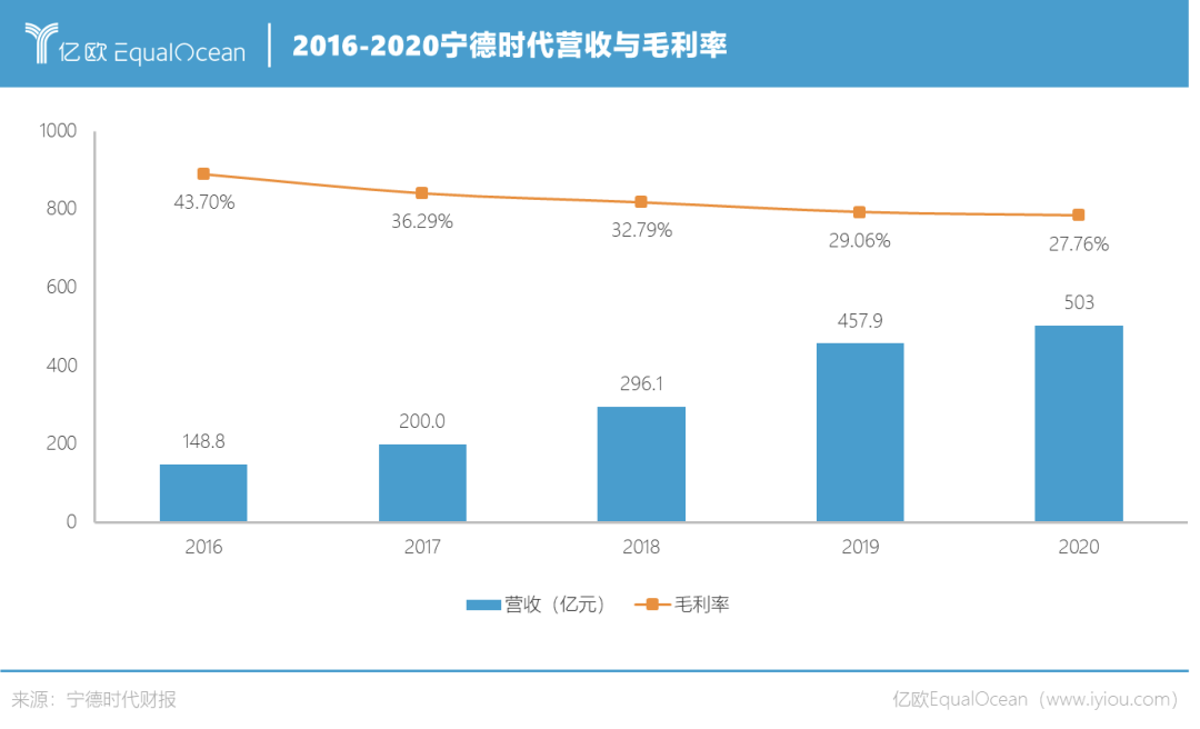 技術路線變革？寧德時代能否開啟一個鈉電池時代