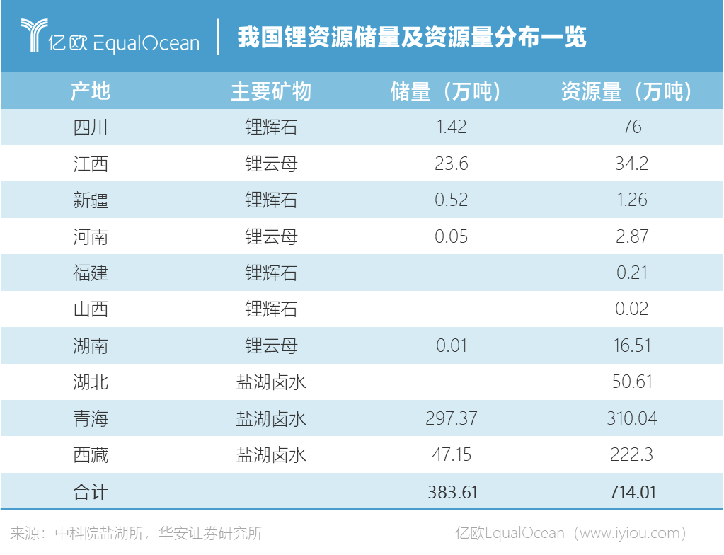 技術路線變革？寧德時代能否開啟一個鈉電池時代