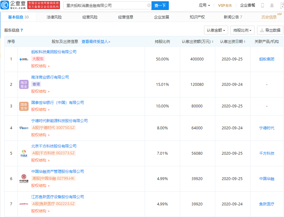 寧德時(shí)代,螞蟻集團(tuán),鋰電池