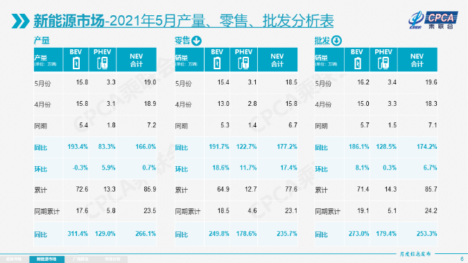 電動汽車,新能源乘用車,新能源汽車