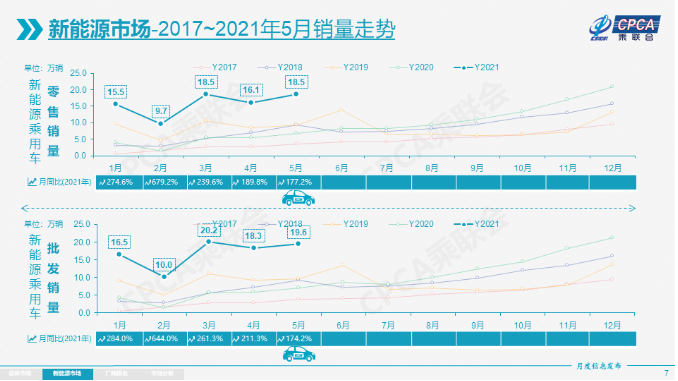 電動汽車,新能源乘用車,新能源汽車