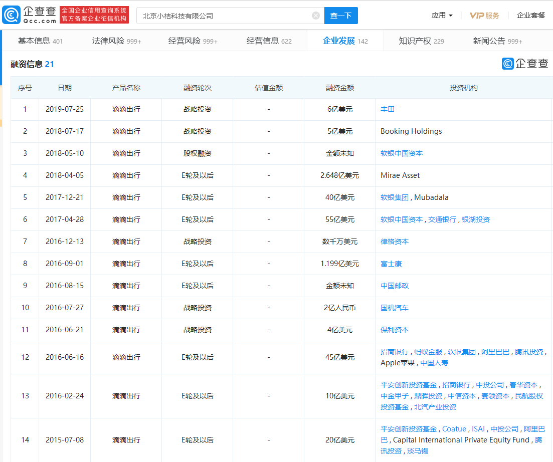 滴滴出行遞交IPO招股書(shū)：全球年活躍用戶4.93億