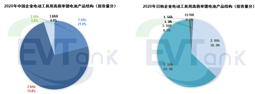 2025年全球電動工具用鋰電池預計出貨量將達49.3億顆