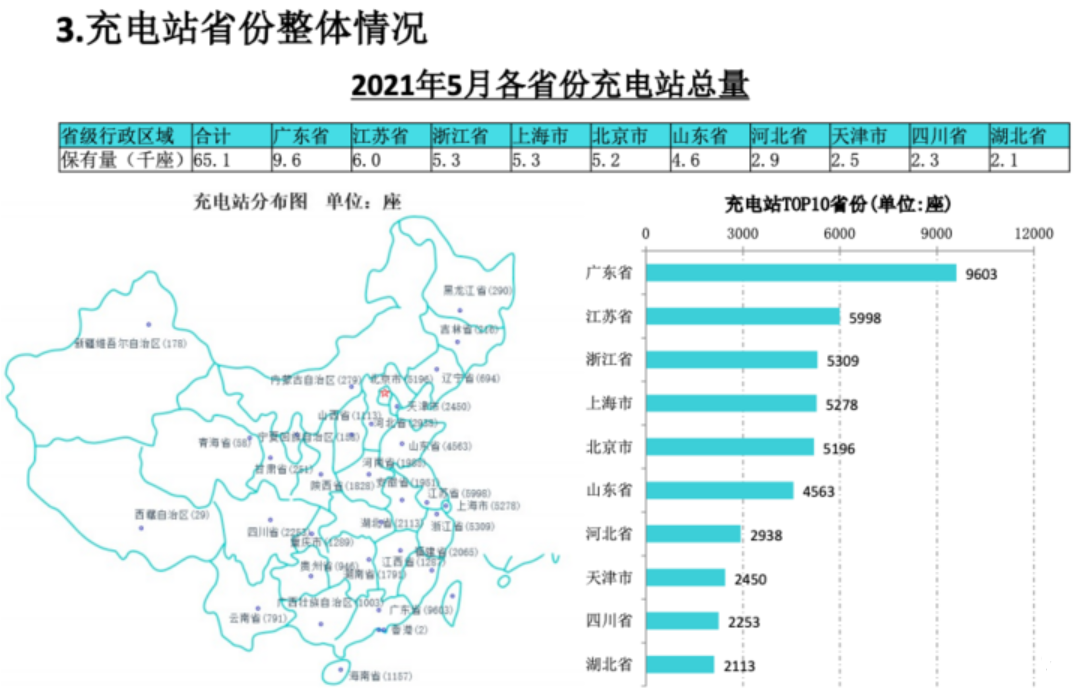 充電樁,新能源汽車,換電站