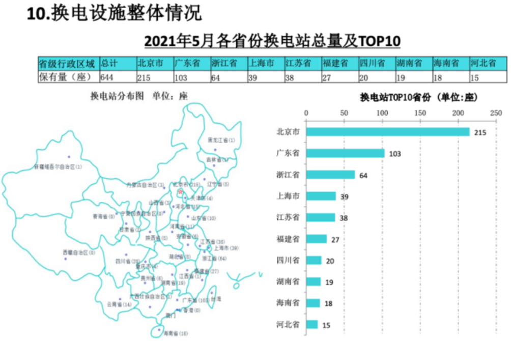 充電樁,新能源汽車,換電站