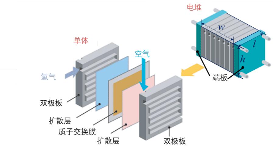 燃料電池堆體積測(cè)量示意圖