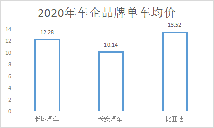 比亞迪,新能源車,電動汽車