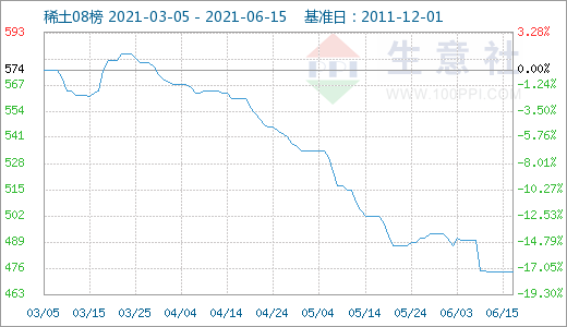 稀土,氧化釹,鐠釹合金