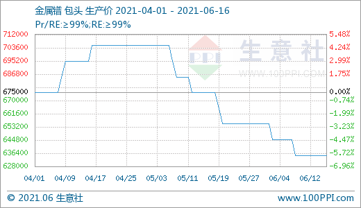 稀土,氧化釹,鐠釹合金