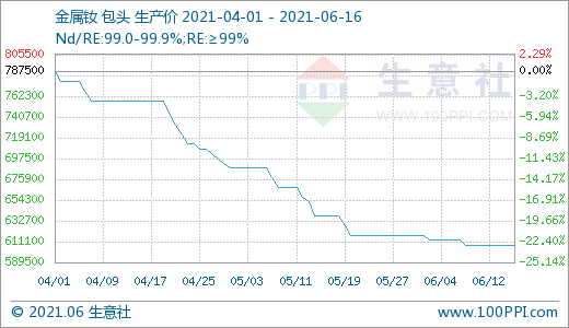 稀土,氧化釹,鐠釹合金