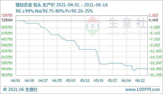 稀土,氧化釹,鐠釹合金