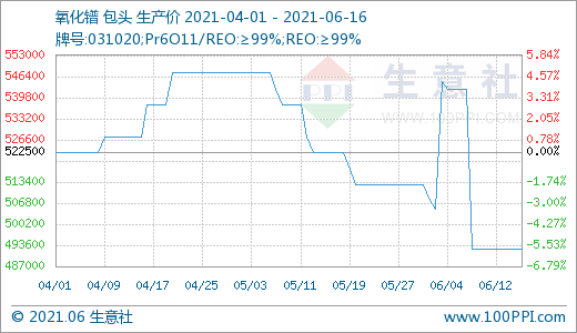 稀土,氧化釹,鐠釹合金