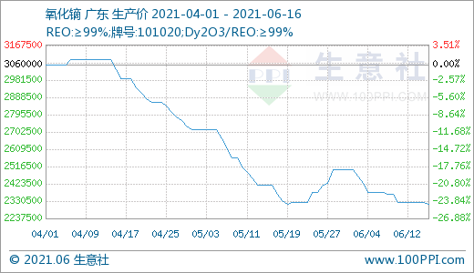 稀土,氧化釹,鐠釹合金