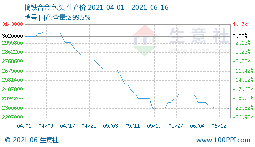 稀土,氧化釹,鐠釹合金