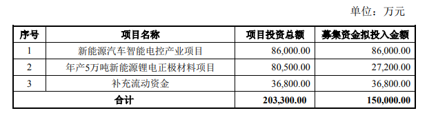 磷酸鐵鋰,正極材料,富臨精工