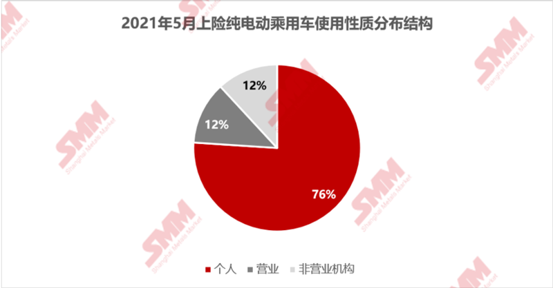 5月新能源汽車上險環(huán)增6.68% 純電汽車仍為主要驅(qū)動因素