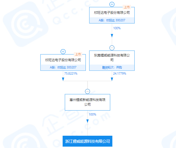 浙江鋰威能源科技有限公司