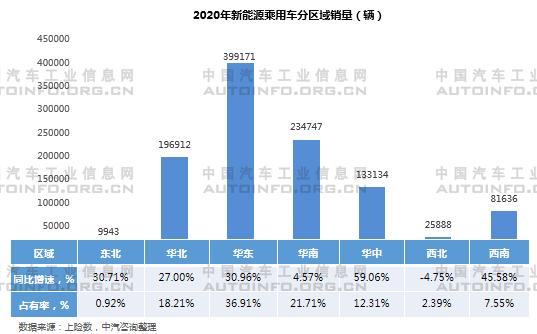 2020年新能源乘用車產(chǎn)能布局分析