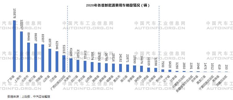 2020年新能源乘用車產(chǎn)能布局分析