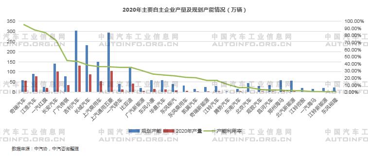 2020年新能源乘用車產(chǎn)能布局分析