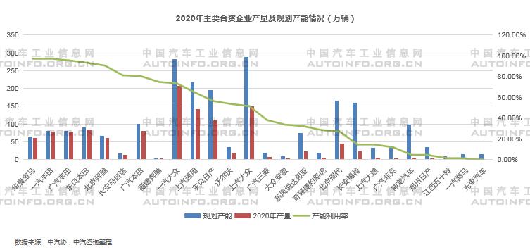 2020年新能源乘用車產(chǎn)能布局分析