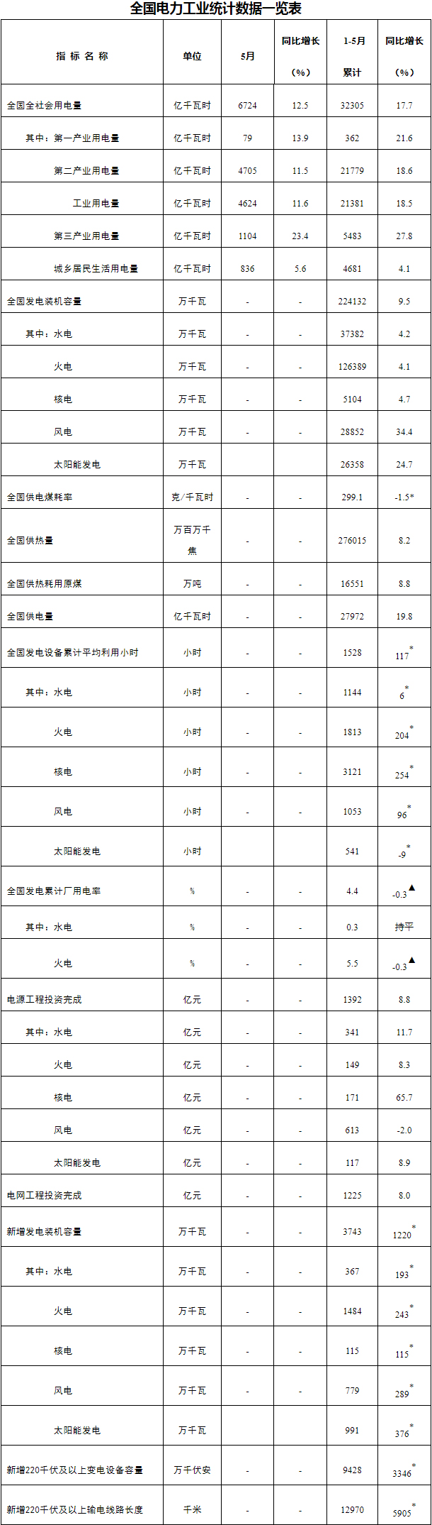 國(guó)家能源局,光伏發(fā)電,太陽(yáng)能發(fā)電