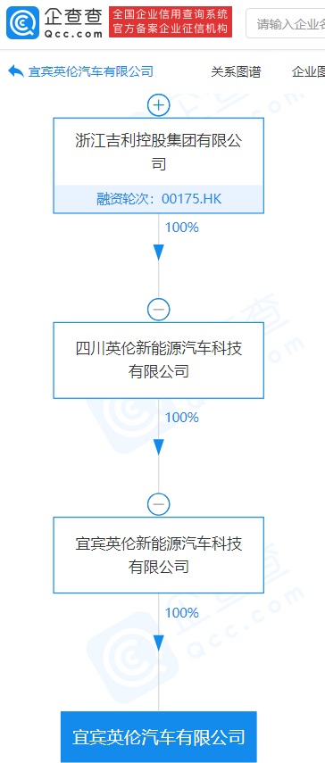 吉利汽車關(guān)聯(lián)公司注冊(cè)資本增至3億元 增幅50%