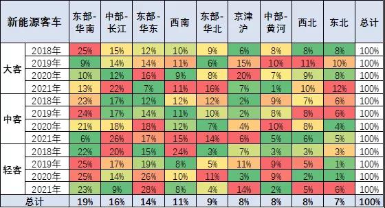 新能源汽車,新能源客車,氫燃料客車