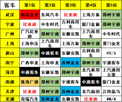 新能源汽車,新能源客車,氫燃料客車