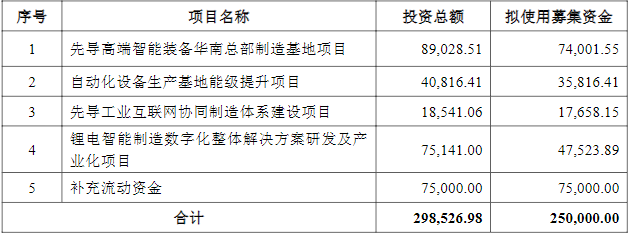 先導(dǎo)智能,寧德時(shí)代,鋰電設(shè)備