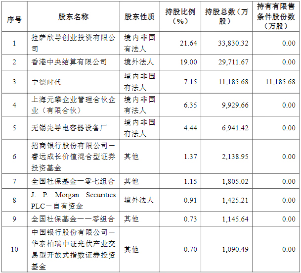 先導(dǎo)智能,寧德時(shí)代,鋰電設(shè)備