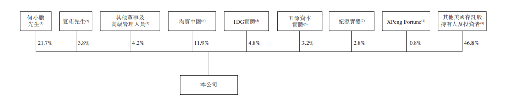 小鵬汽車,港交所,新能源汽車