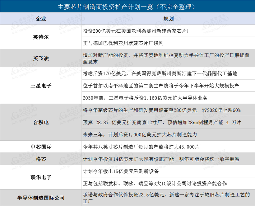 缺芯帶來的除了慘痛損失外，還有什么？