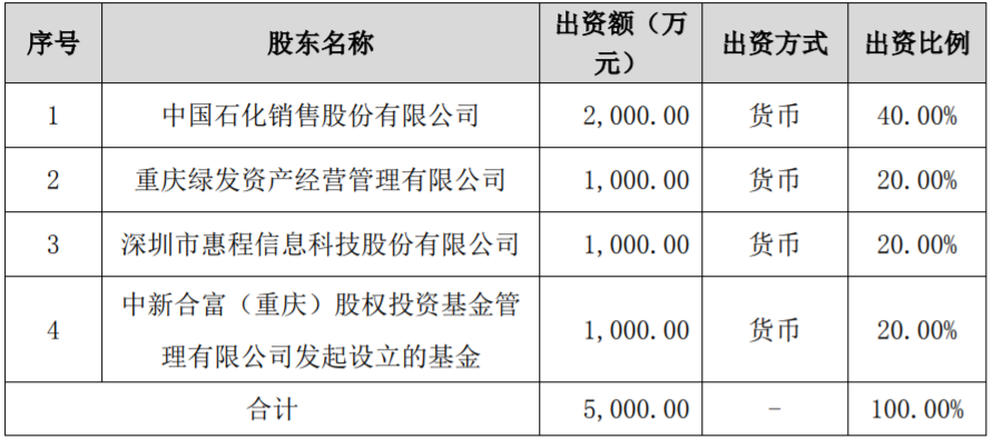 惠程科技