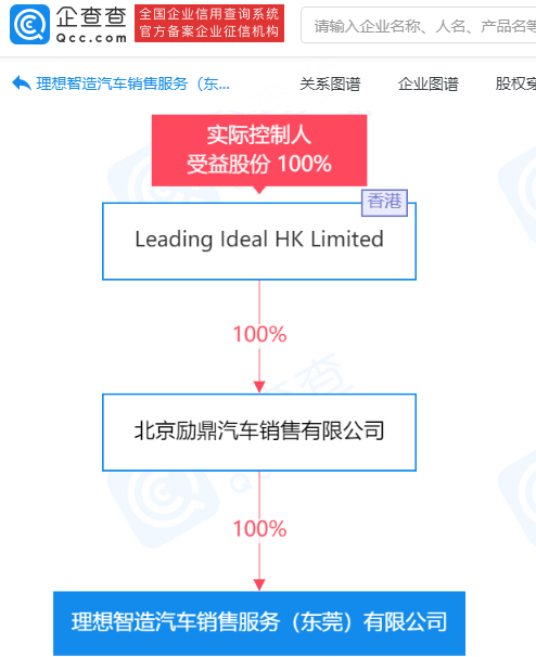 理想汽車成立東莞新公司 經(jīng)營(yíng)范圍含充電站點(diǎn)建設(shè)及運(yùn)營(yíng)等