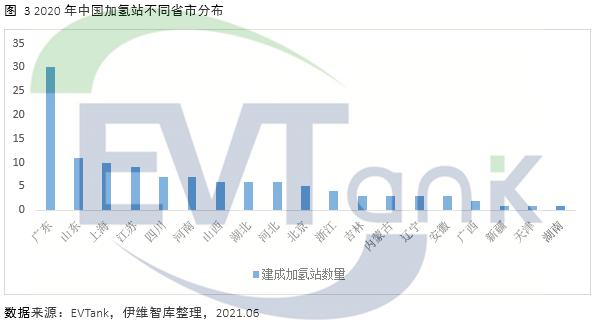 加氫站