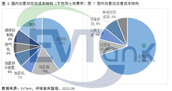 加氫站