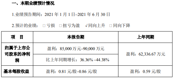 大族激光