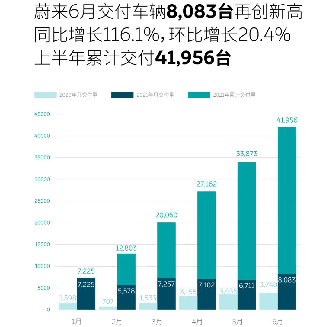 蔚來,新能源汽車,充電樁,換電站