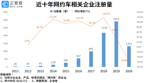 電動汽車,網(wǎng)約車,新能源汽車