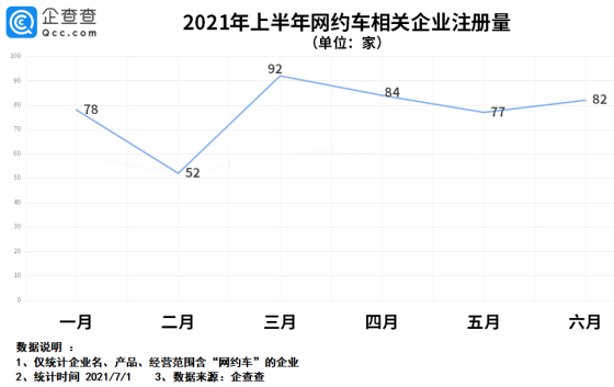 電動汽車,網(wǎng)約車,新能源汽車