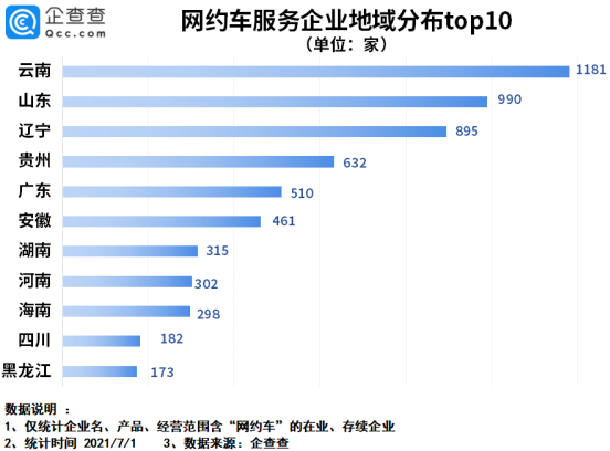 電動汽車,網(wǎng)約車,新能源汽車