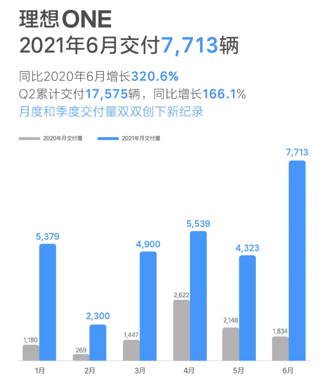 新能源汽車,電動汽車,理想汽車