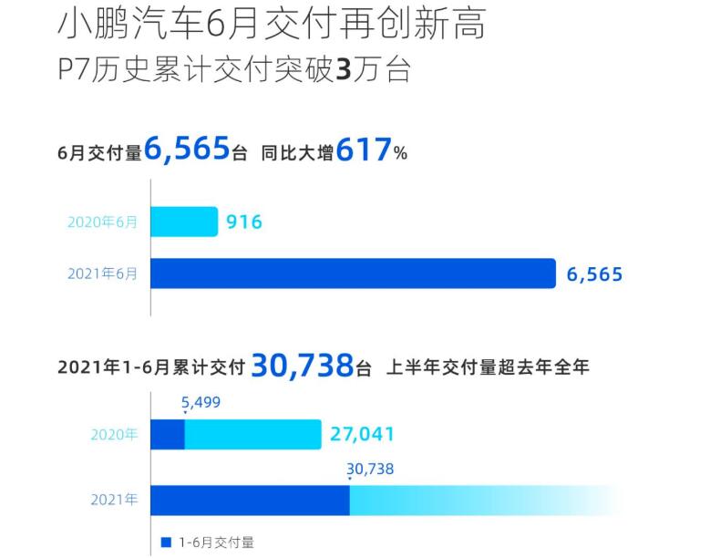 小鵬汽車,新能源汽車,電動汽車