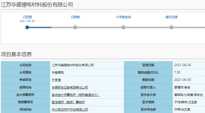 江蘇華盛鋰電材料股份有限公司